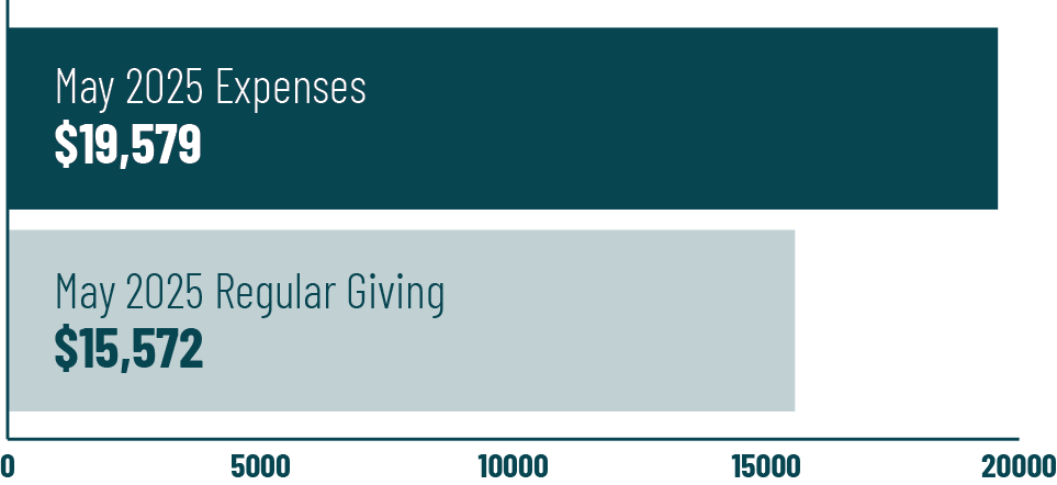 2025 May Bar Chart 1