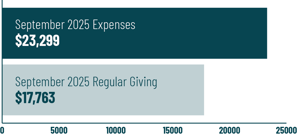 2025 September Bar Chart